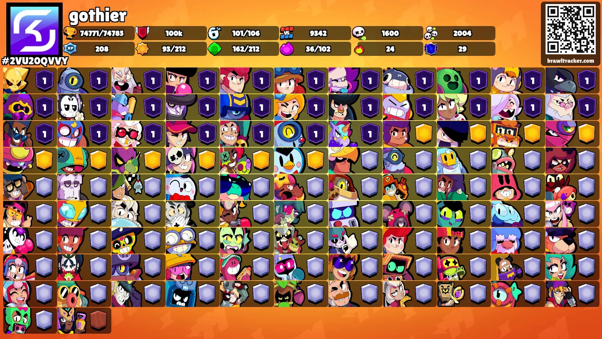 gothier's Ranks