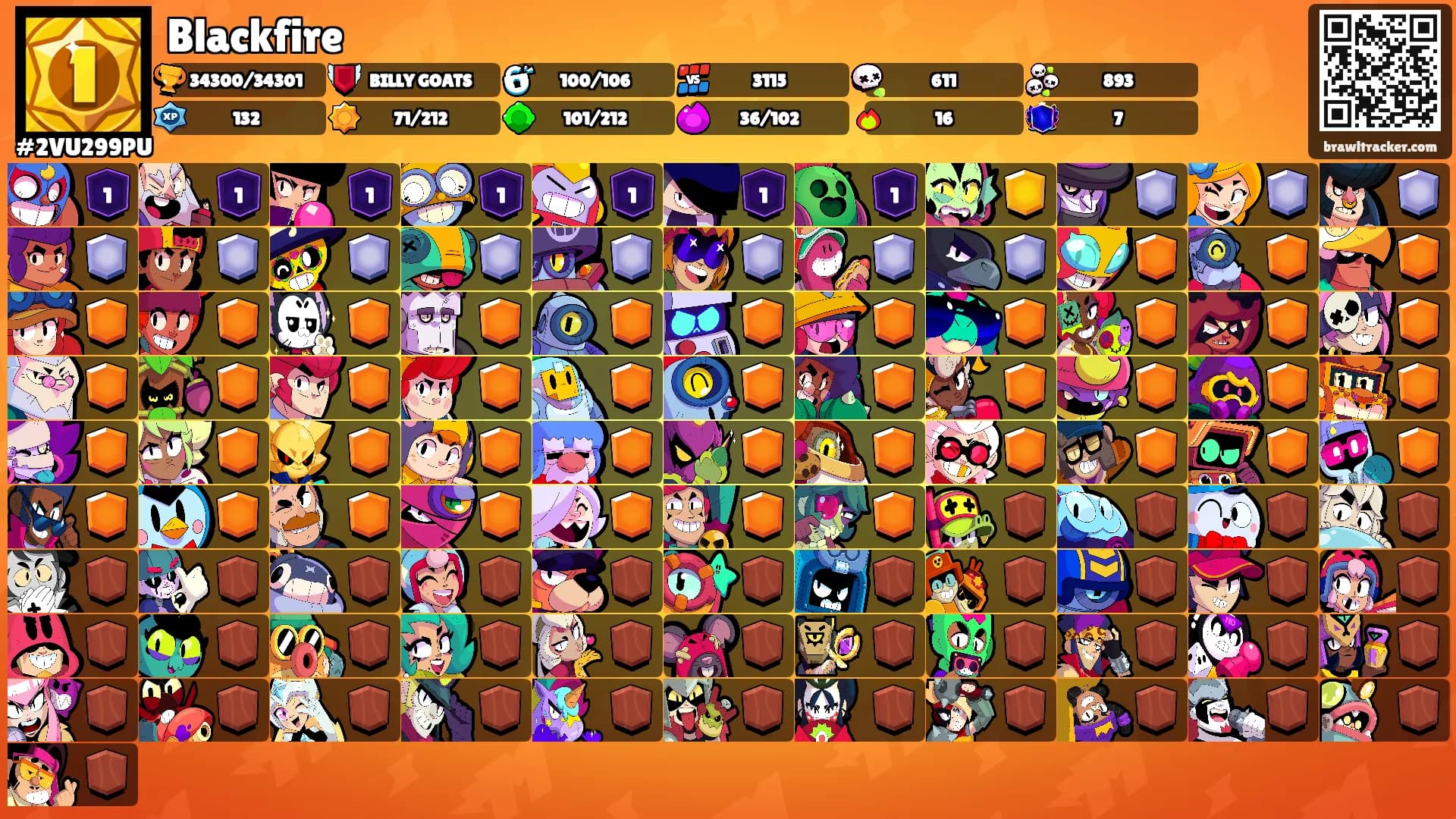 Blackfire's Ranks