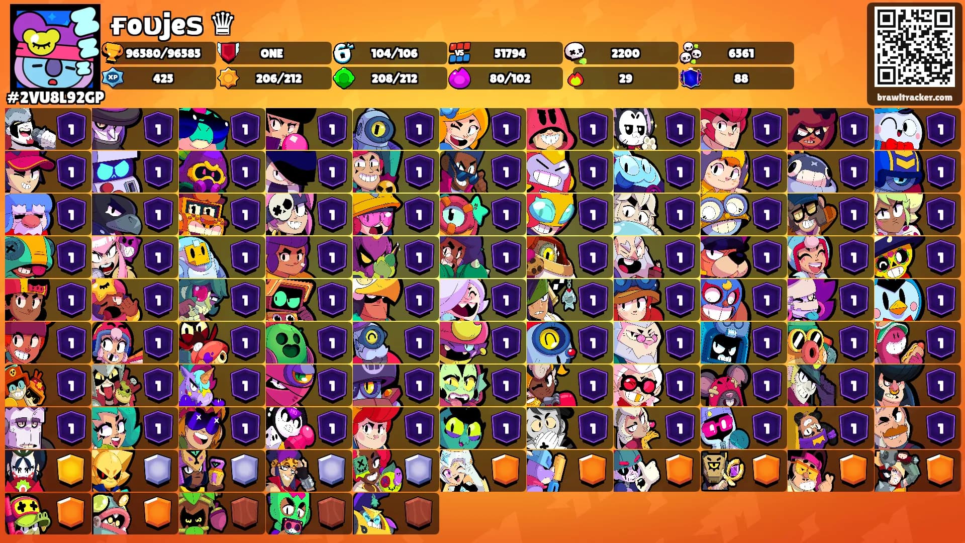 ғoυjeѕ ♛'s Ranks