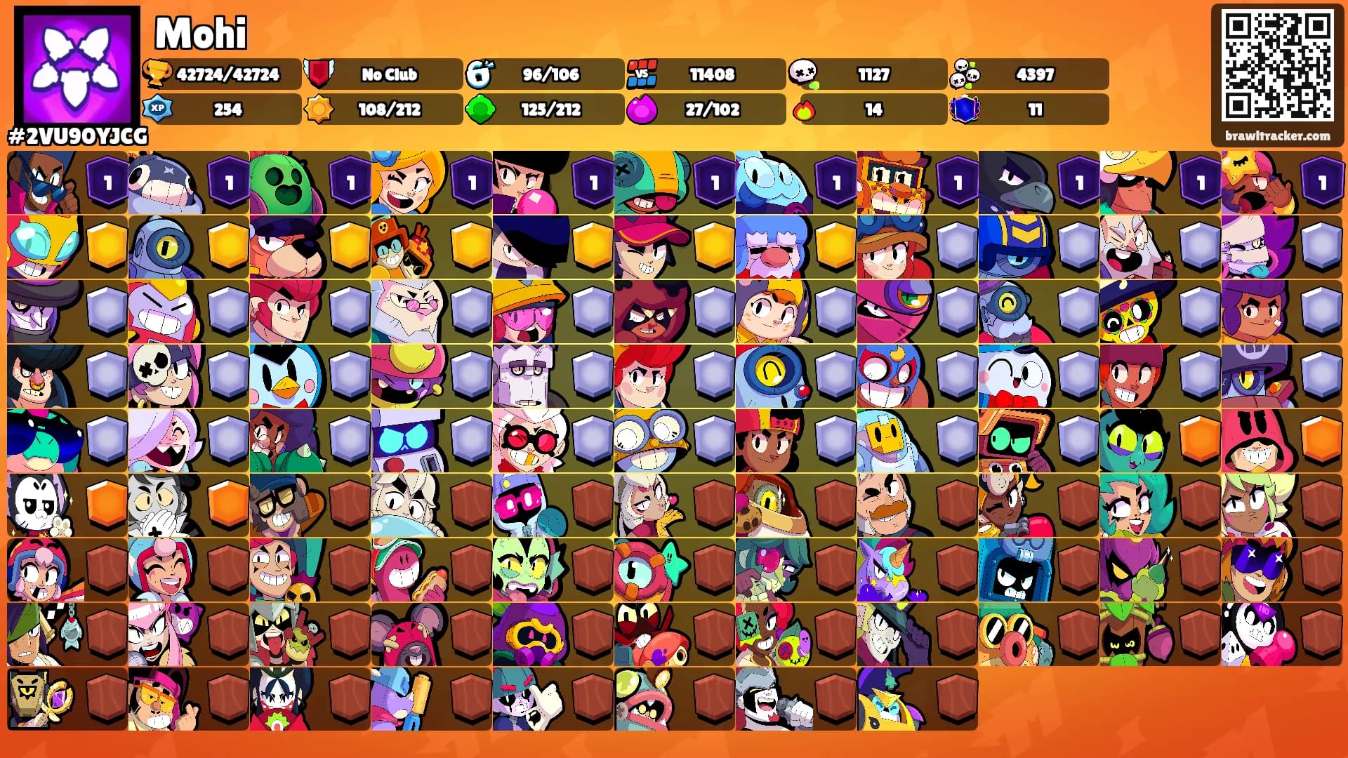 Mohi's Ranks