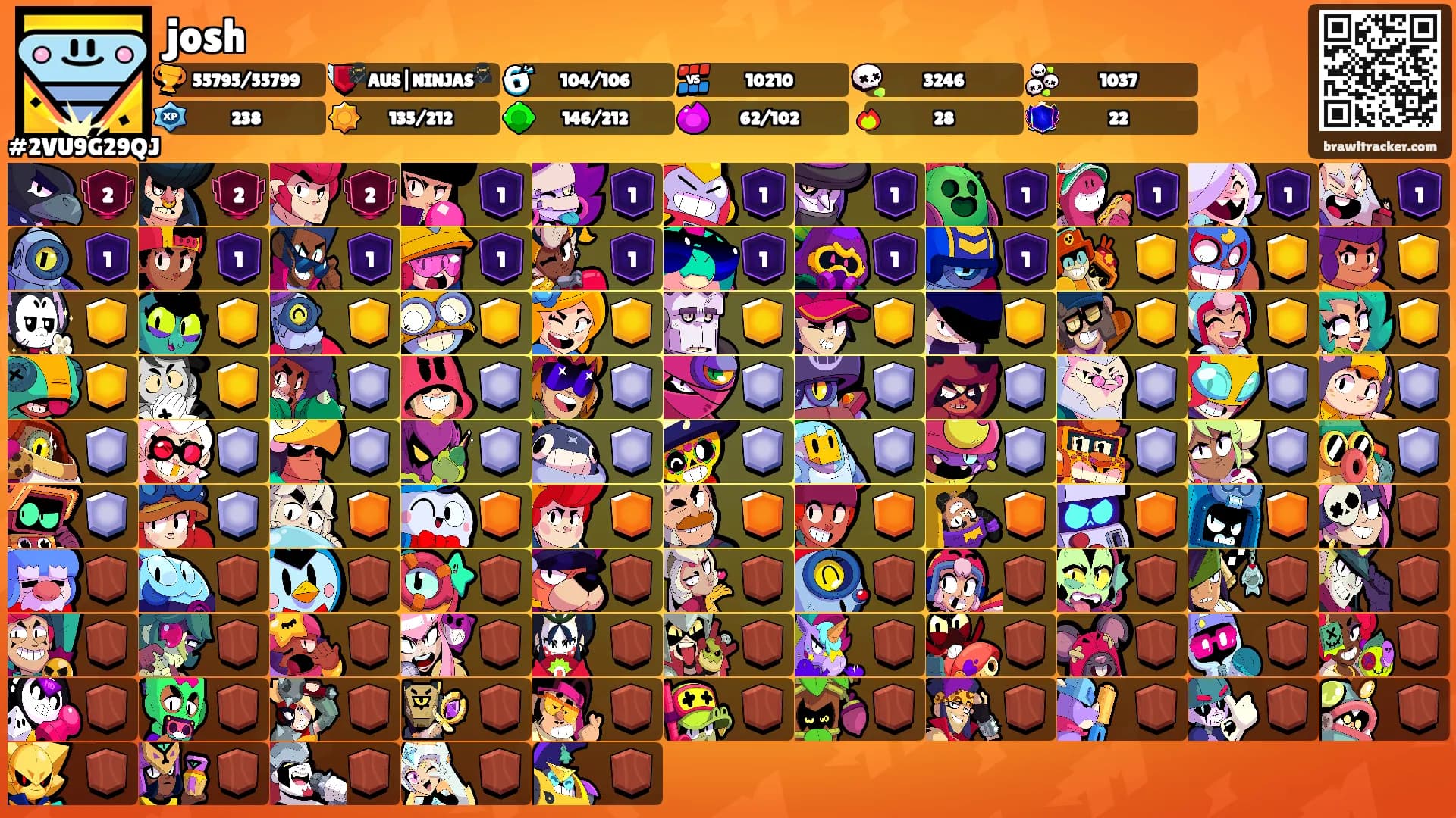 josh's Ranks