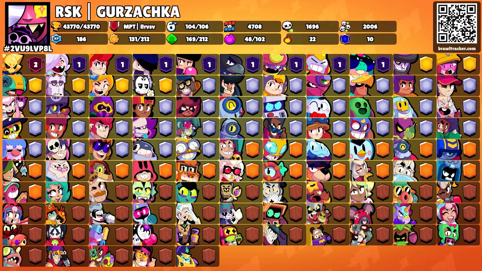 RSK | GURZACHKA's Ranks