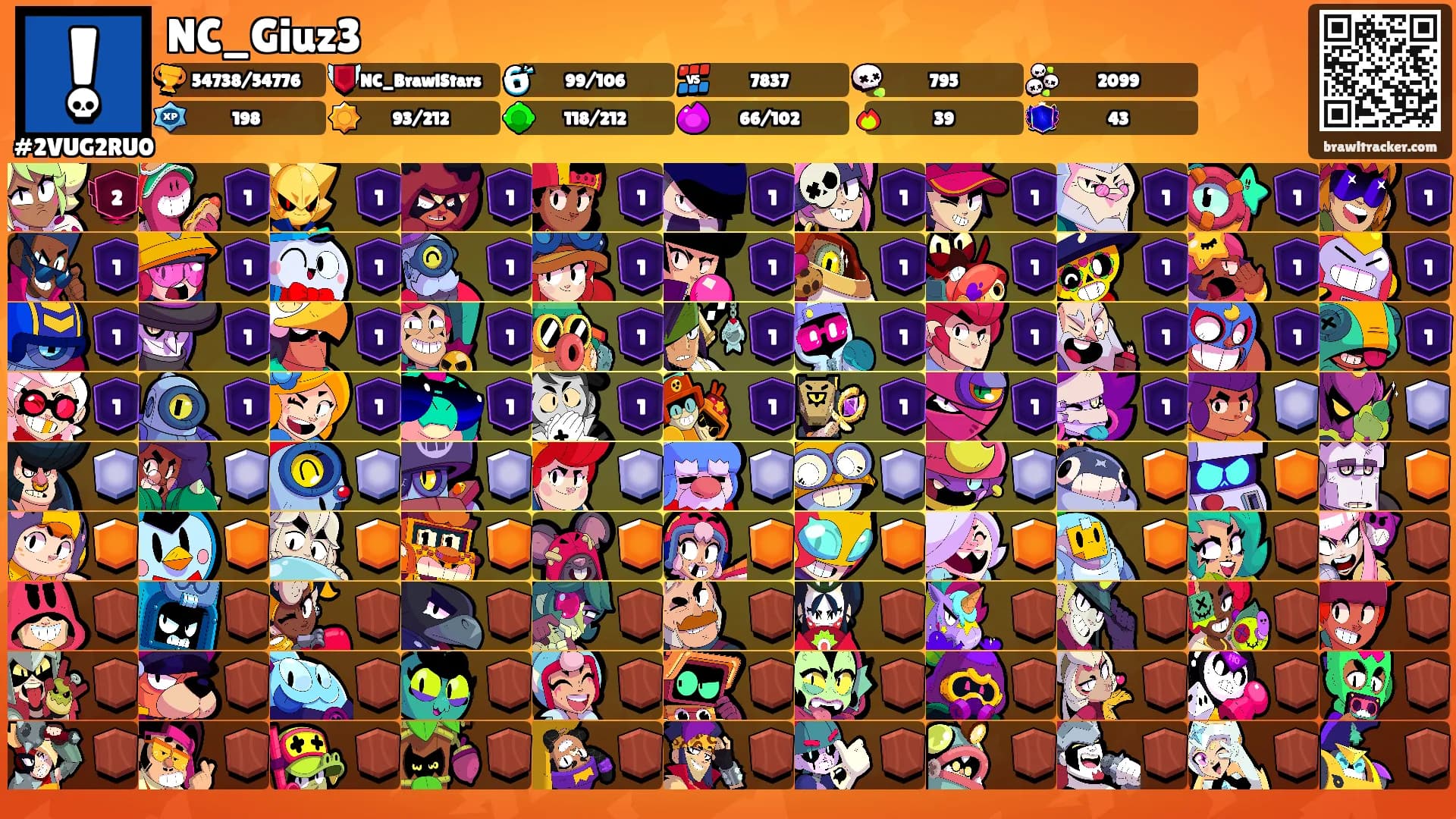 NC_Giuz3's Ranks