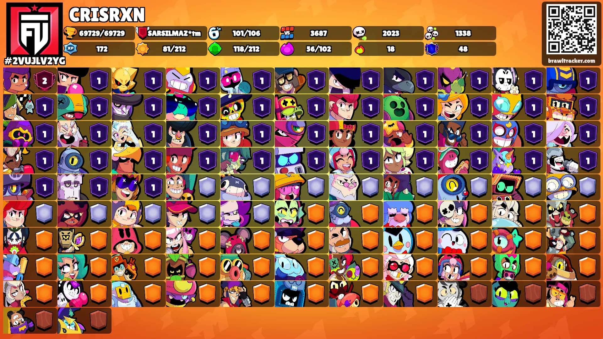 CRISRXN's Ranks