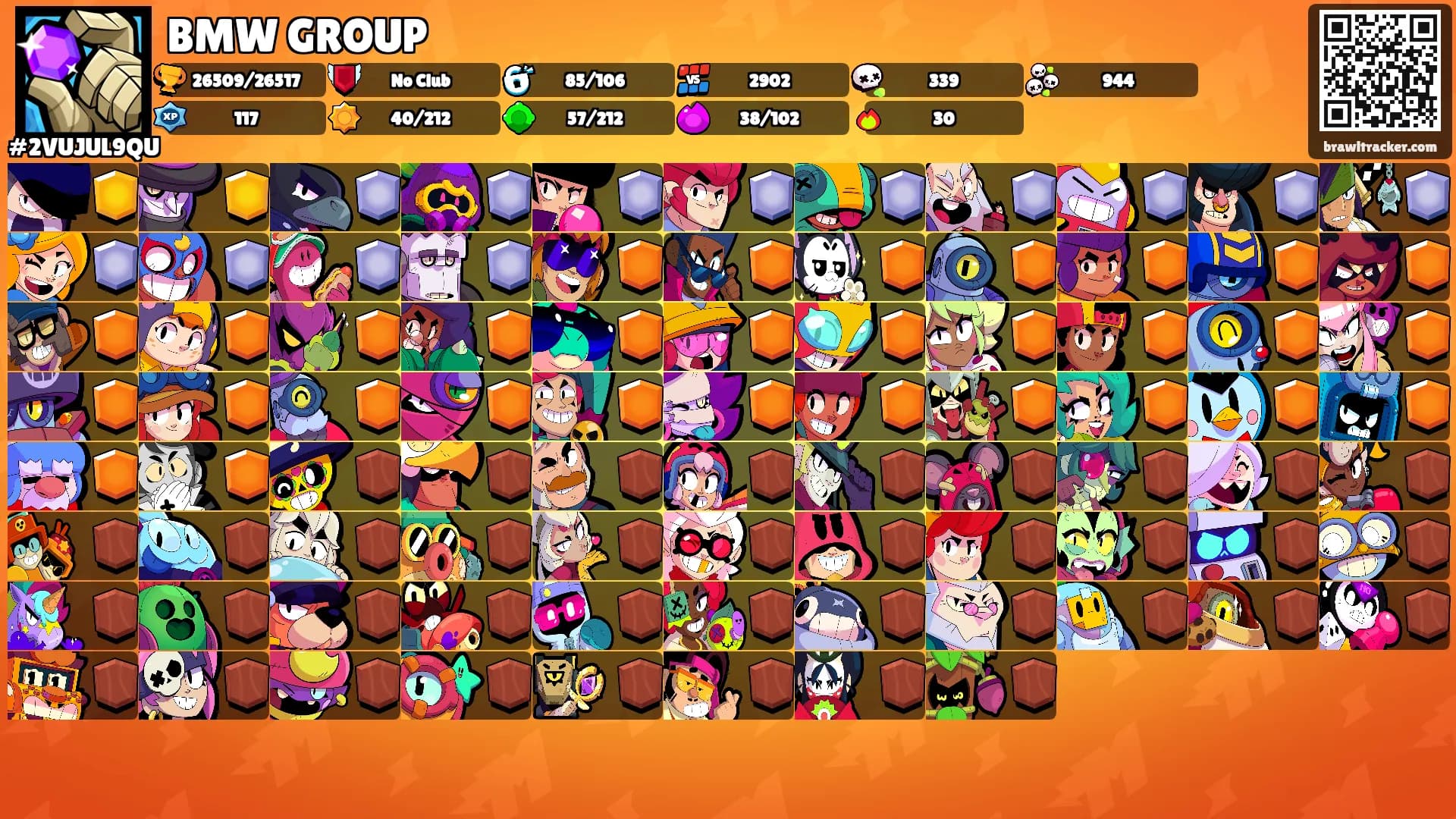BMW GROUP's Ranks