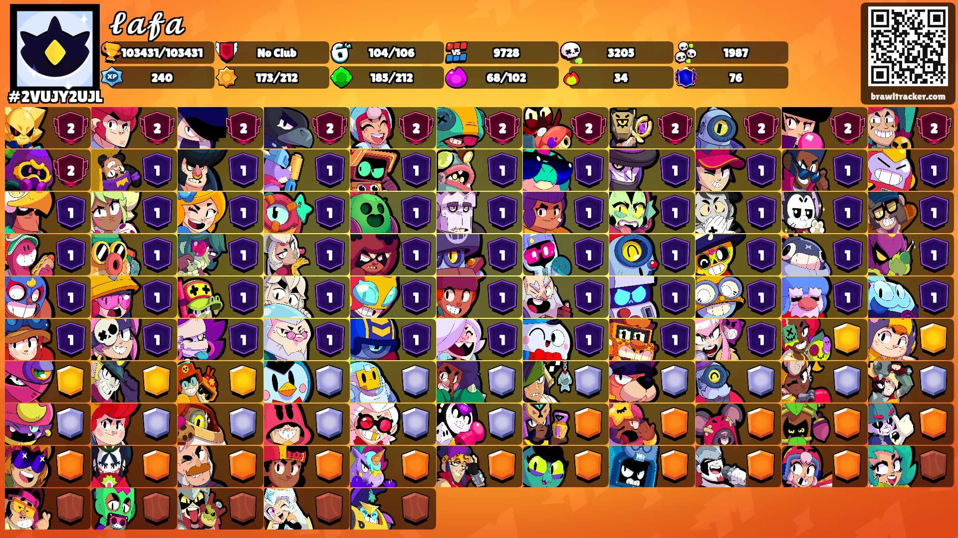 𝓵𝓪𝓯𝓪's Ranks