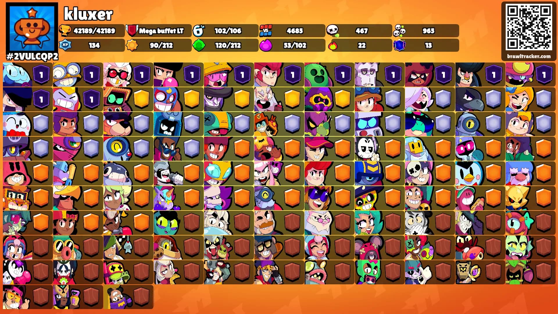 kluxer's Ranks