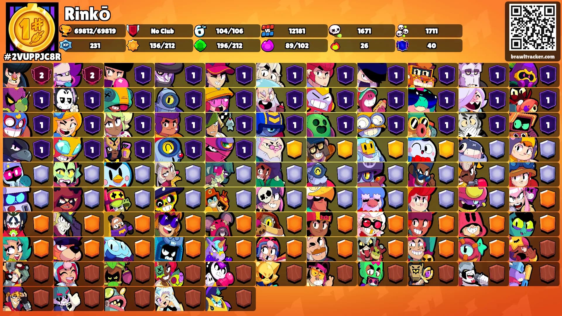 Rinkō's Ranks