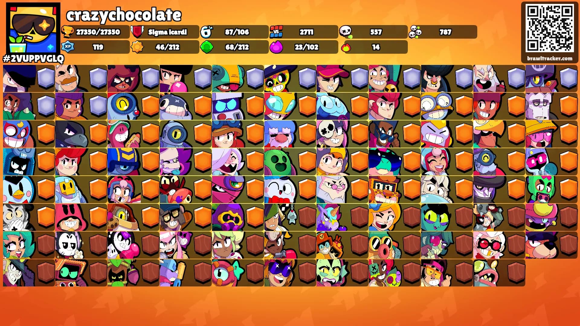 crazychocolate's Ranks