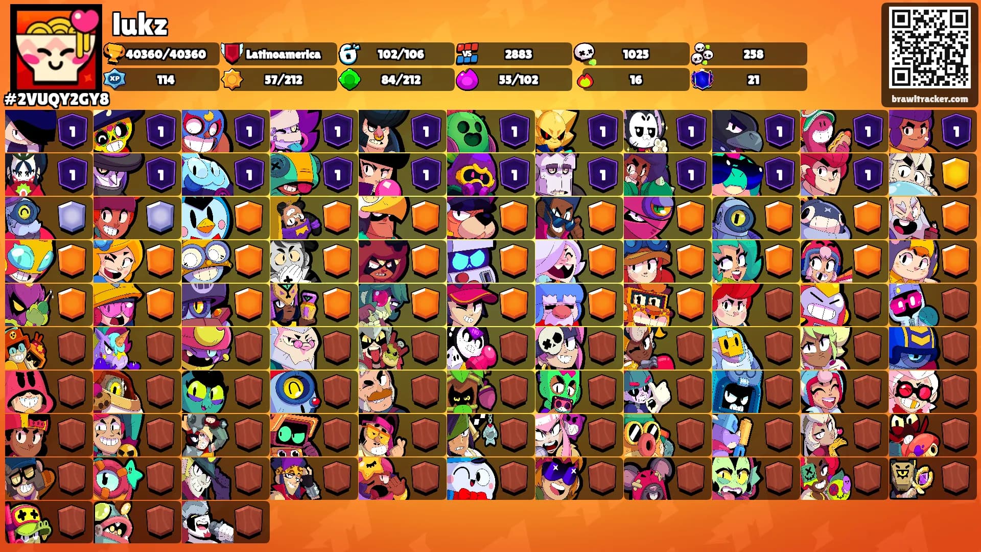lukz's Ranks