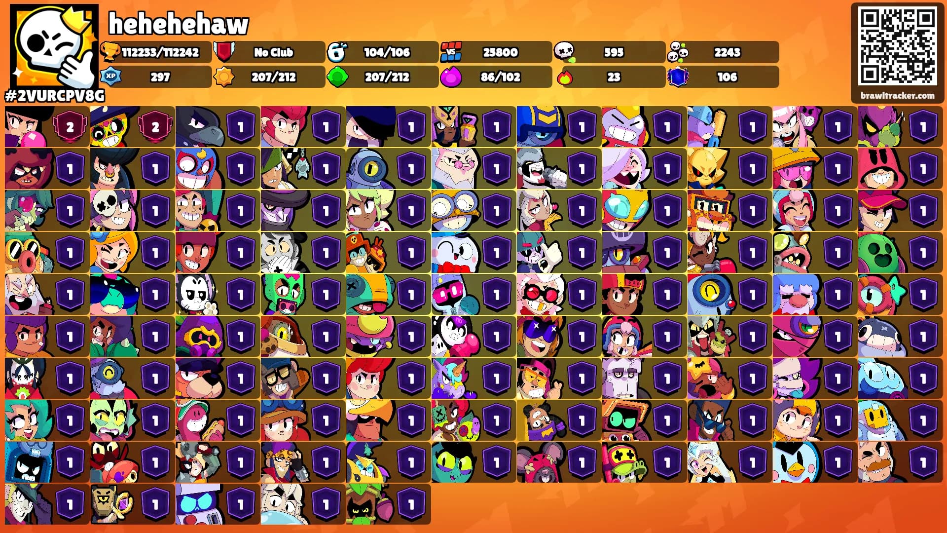 hehehehaw's Ranks