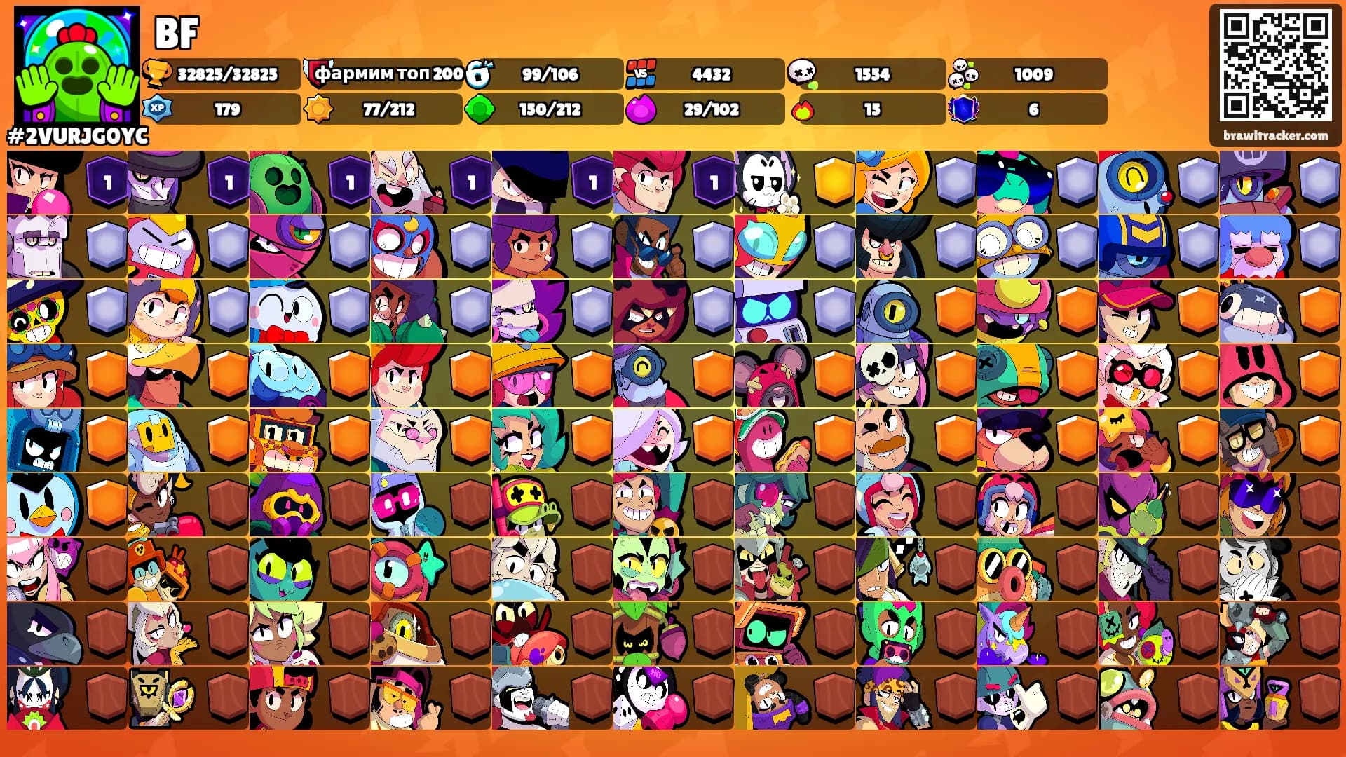 BF's Ranks