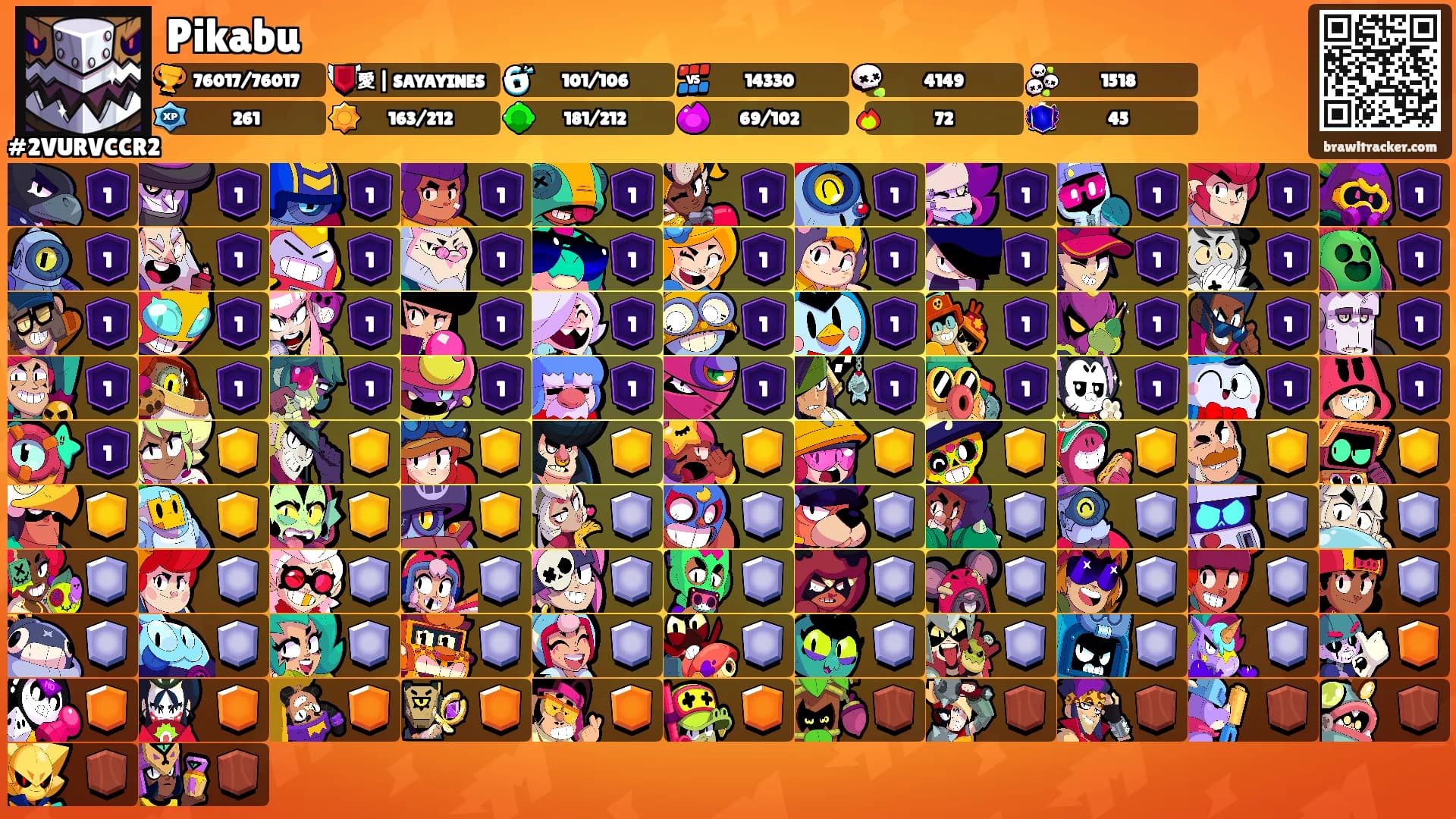 Pikabu's Ranks