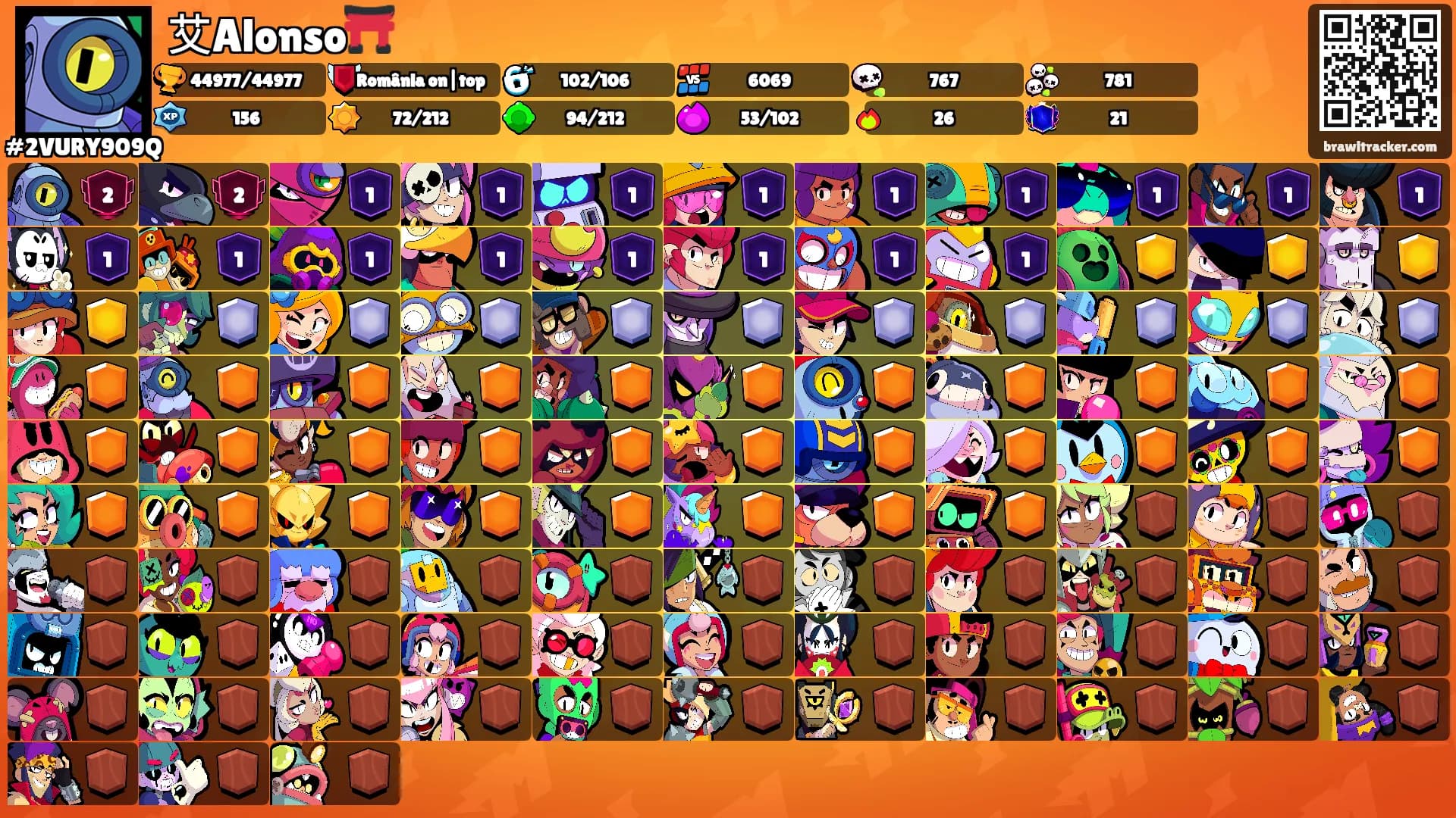 艾Alonso⛩️'s Ranks