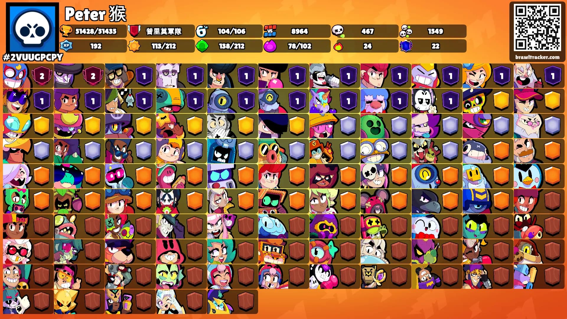 Peter 猴's Ranks