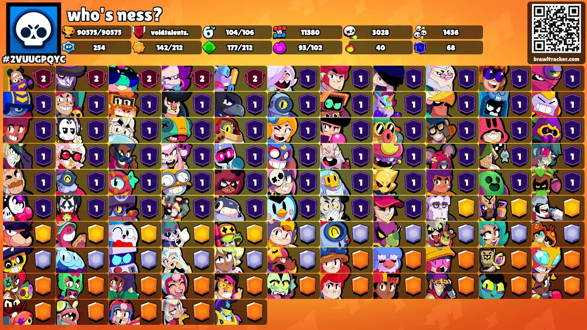 who's ness?'s Ranks