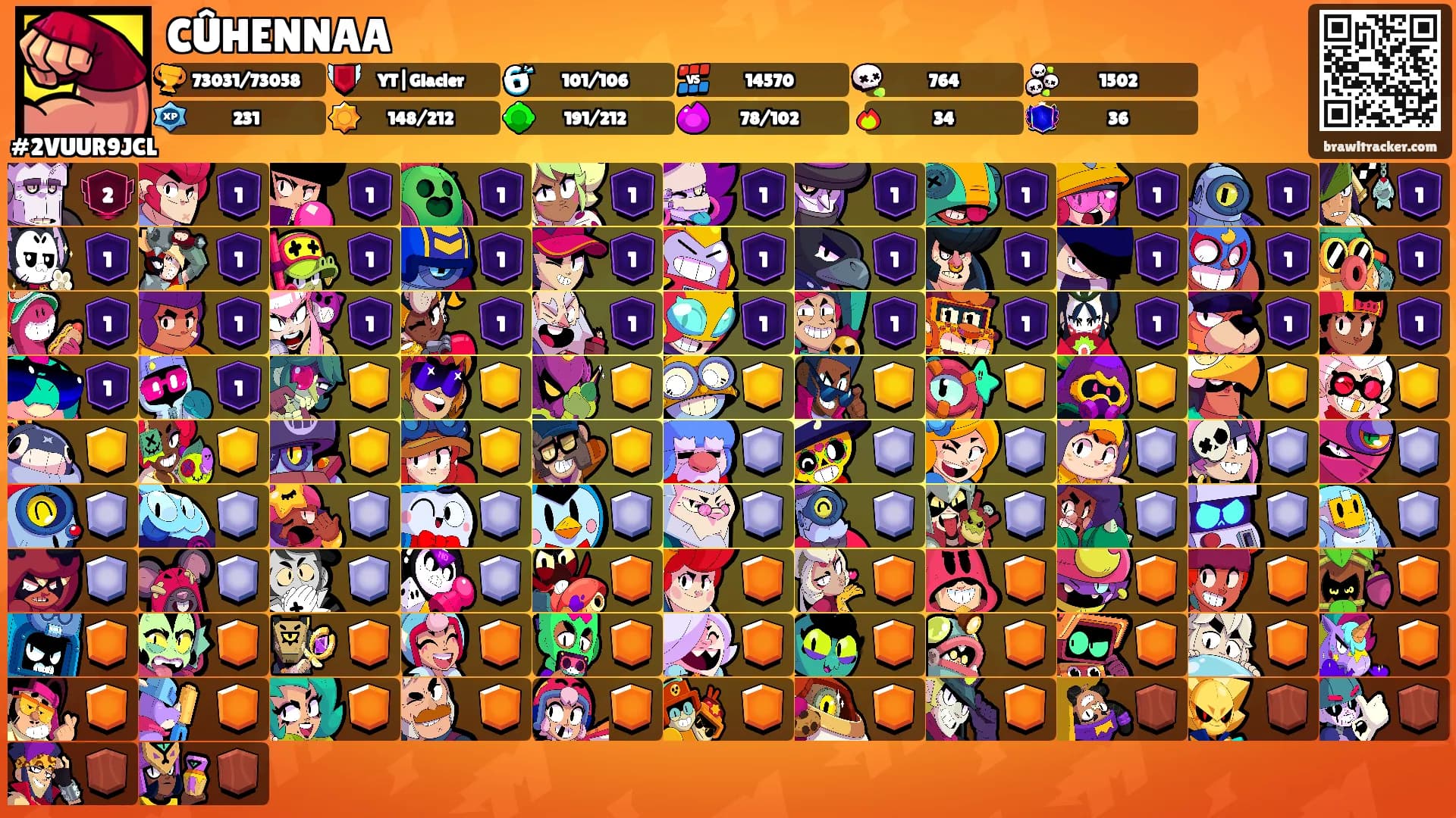 CÛHENNAA's Ranks