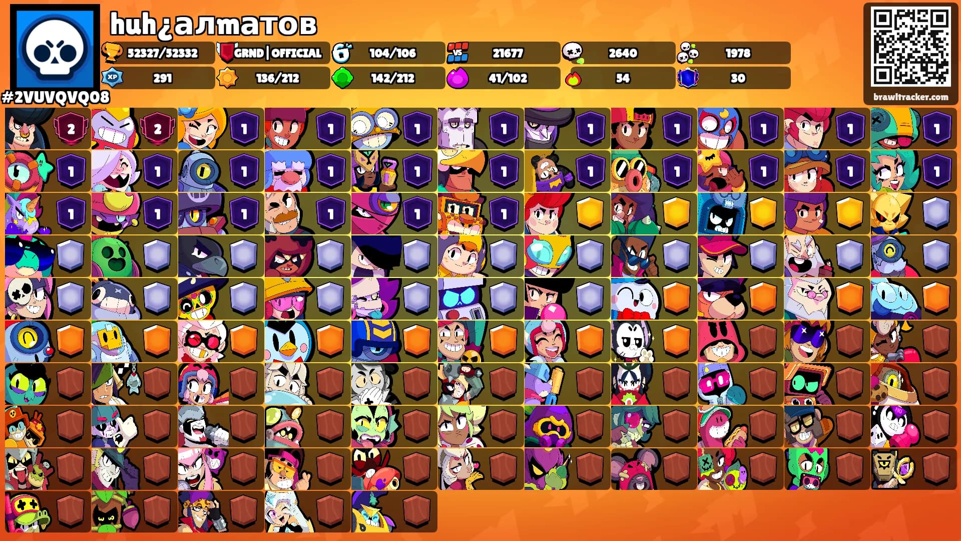 huh¿алmатов's Ranks