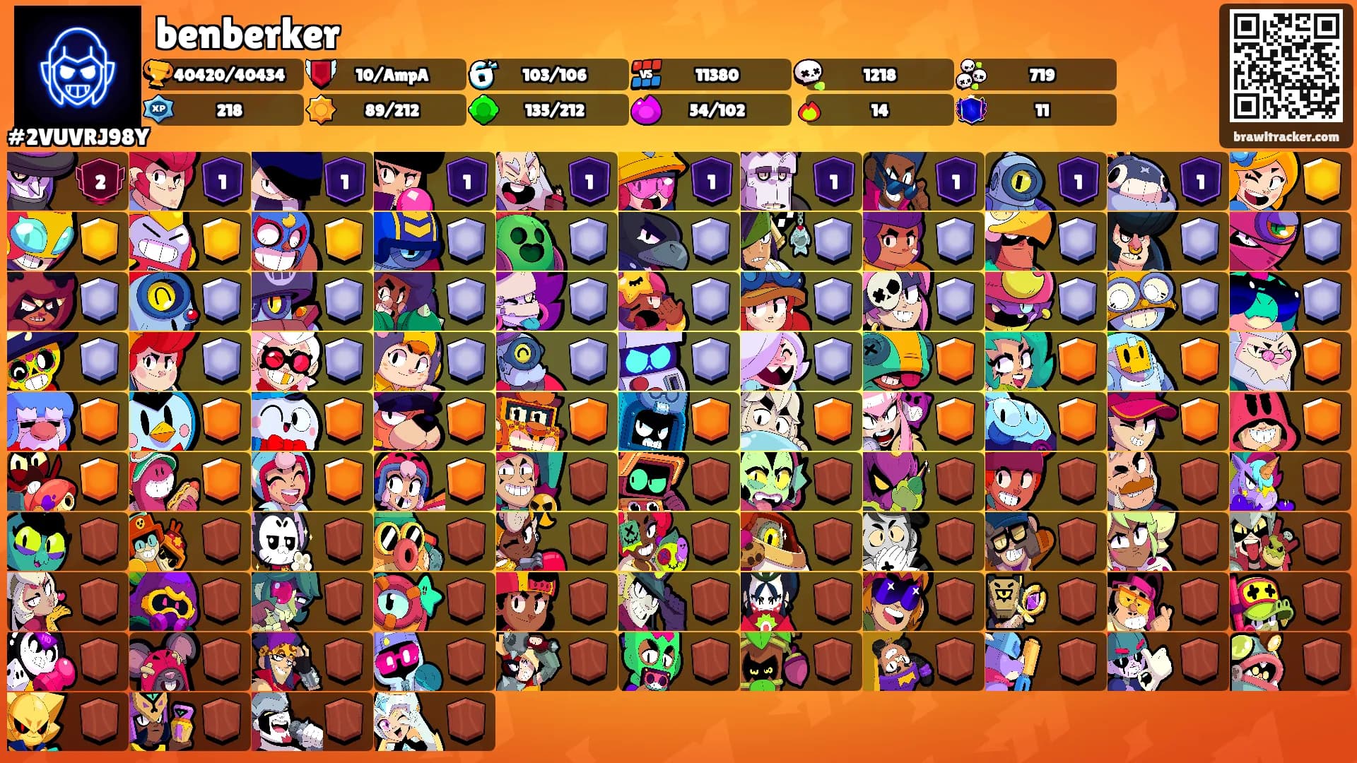 benberker's Ranks