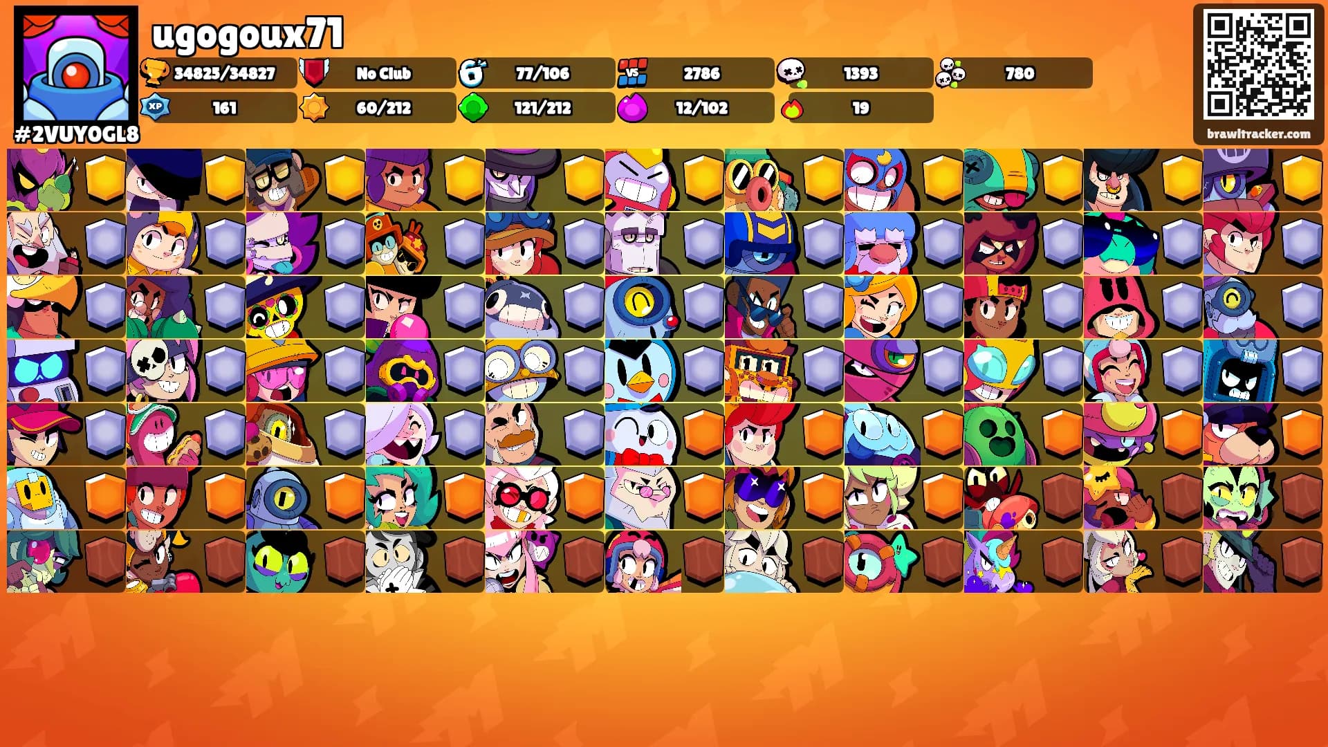ugogoux71's Ranks