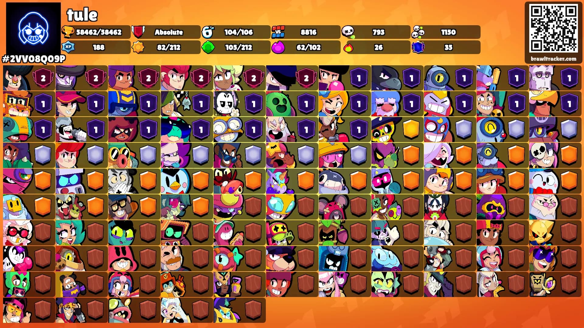 tule's Ranks