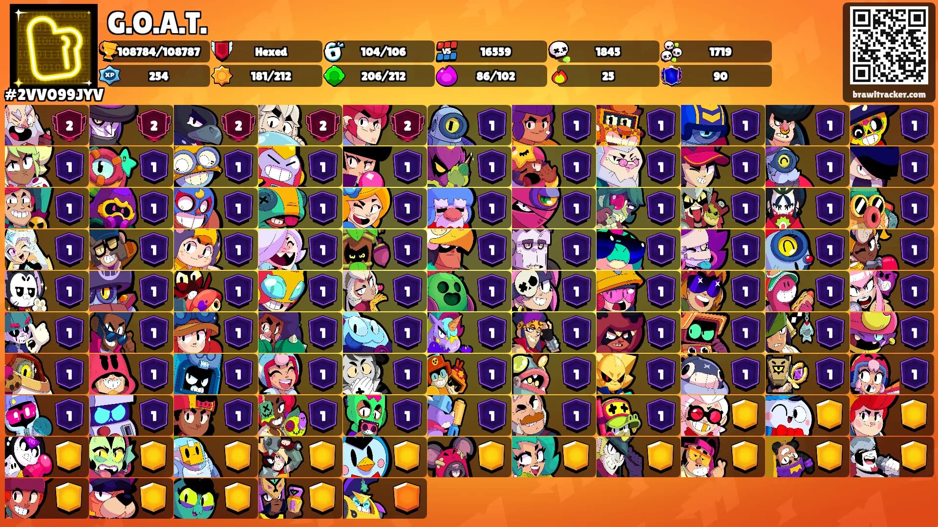 G.O.A.T.'s Ranks