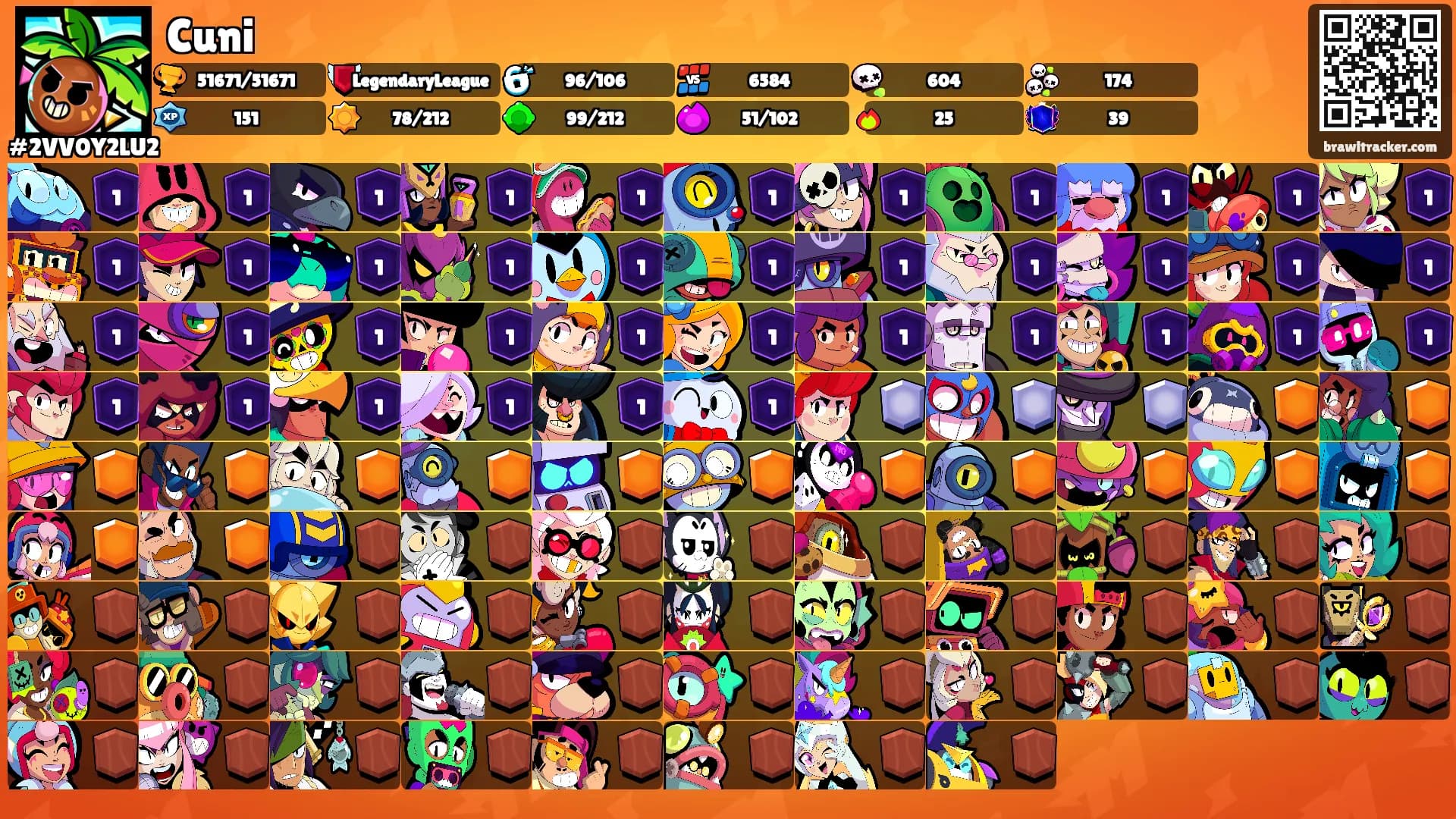 Cuni's Ranks