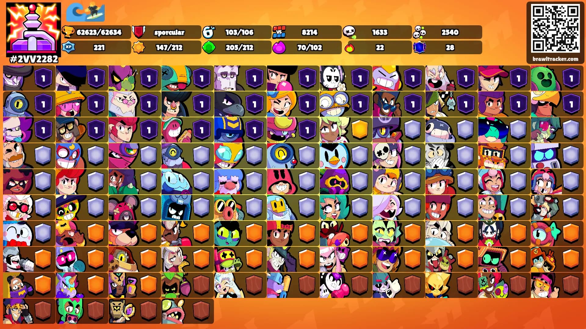 🌊🏄's Ranks