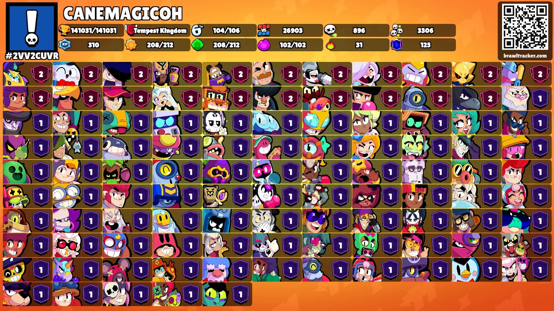 CANEMAGICOH's Ranks