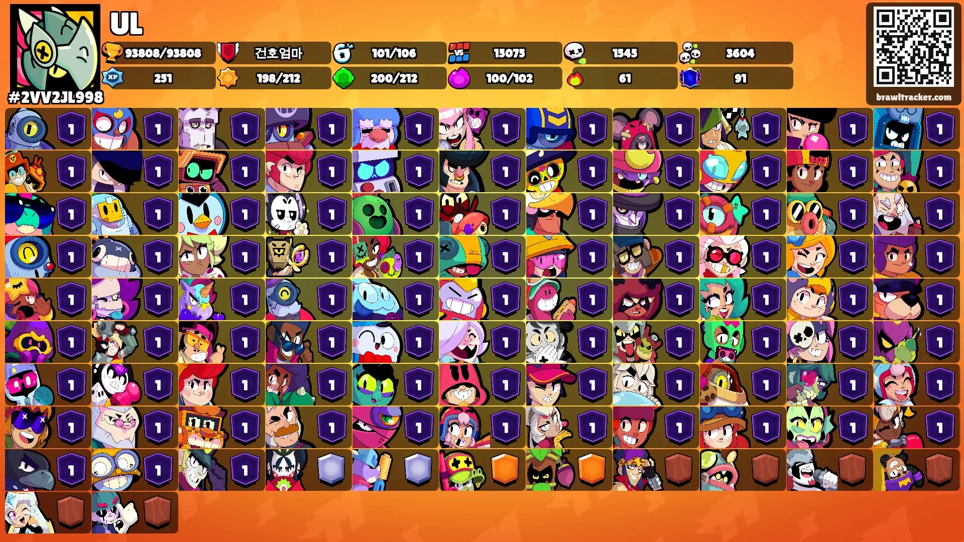 UL's Ranks