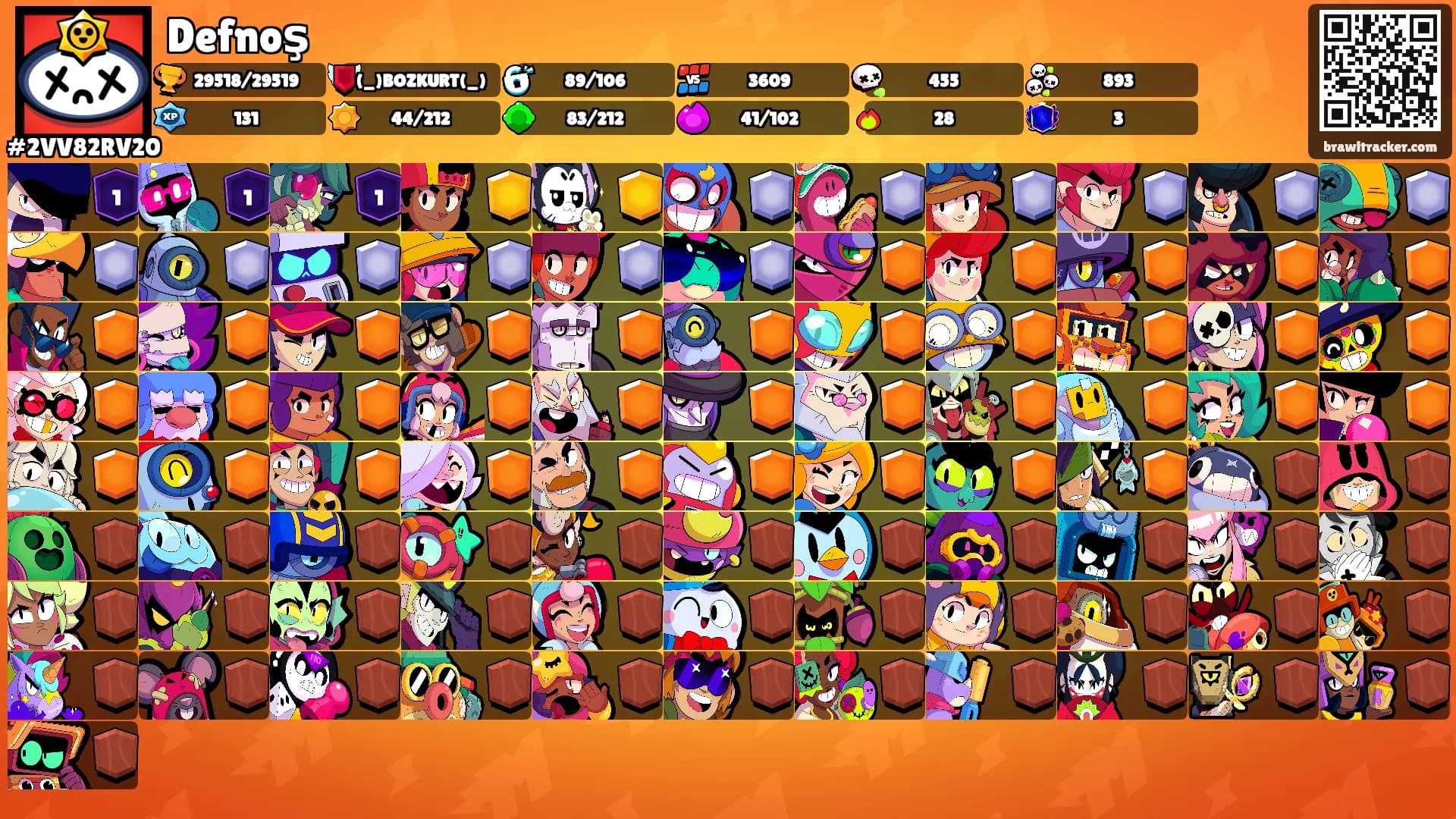 Defnoş's Ranks