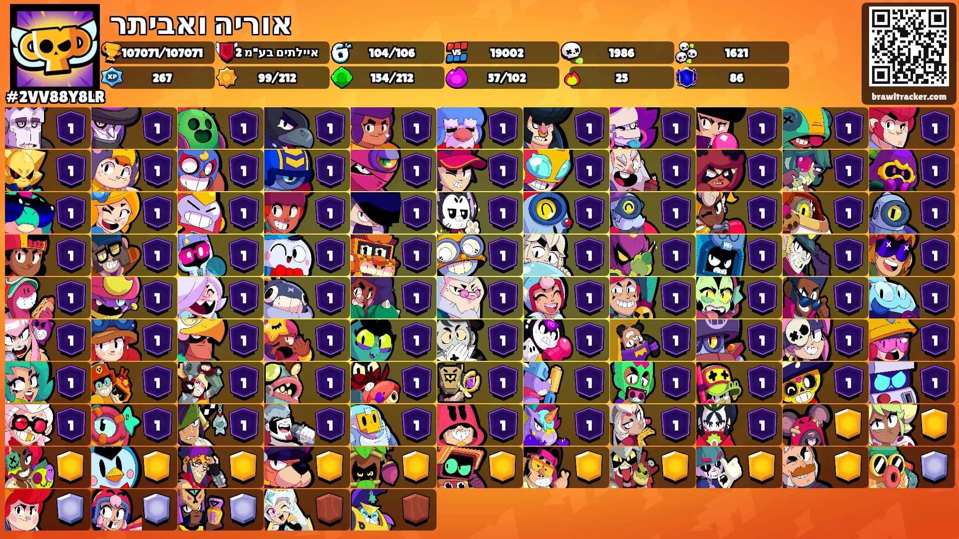 אוריה ואביתר's Ranks