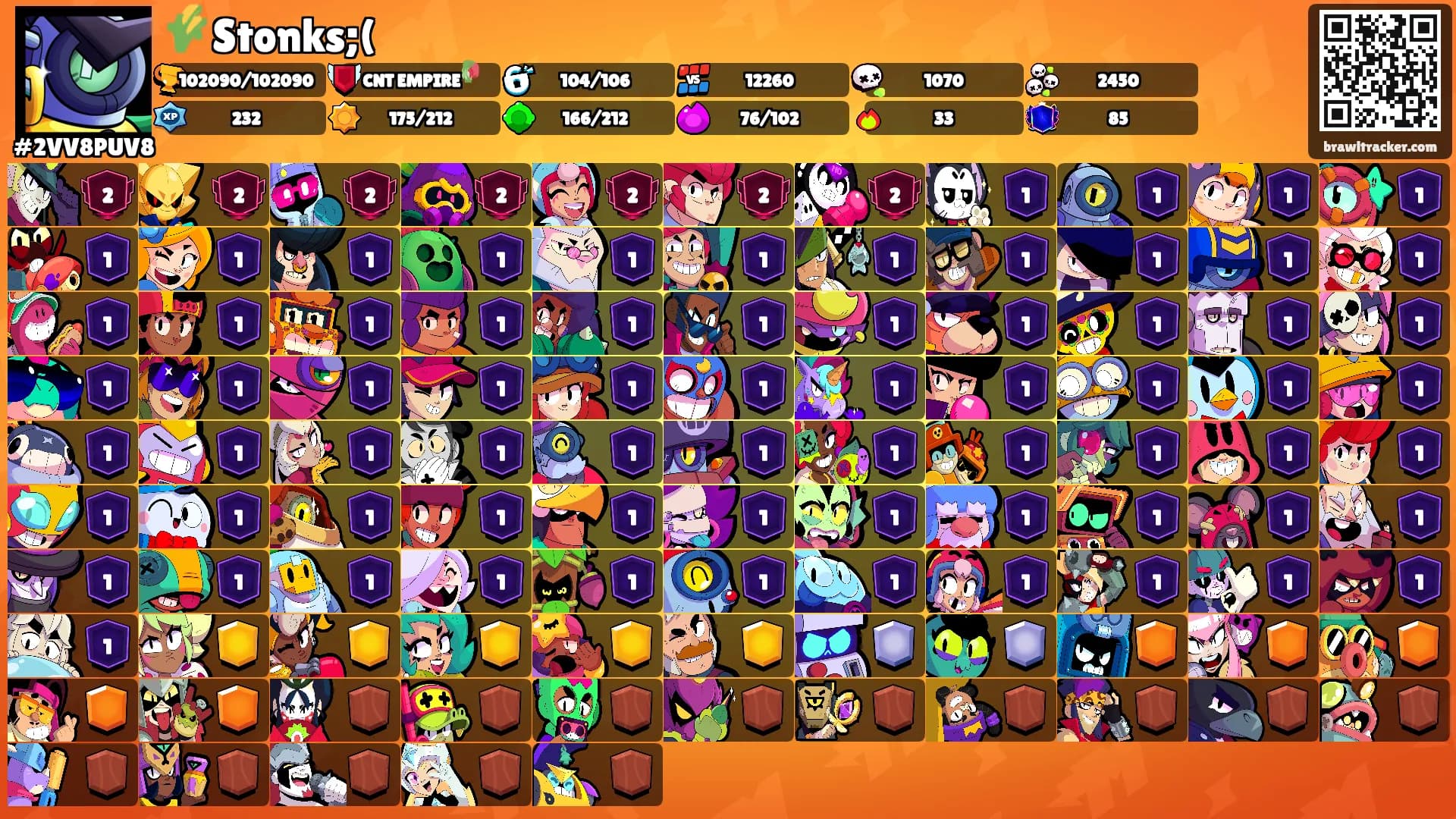 🌾Stonks;('s Ranks