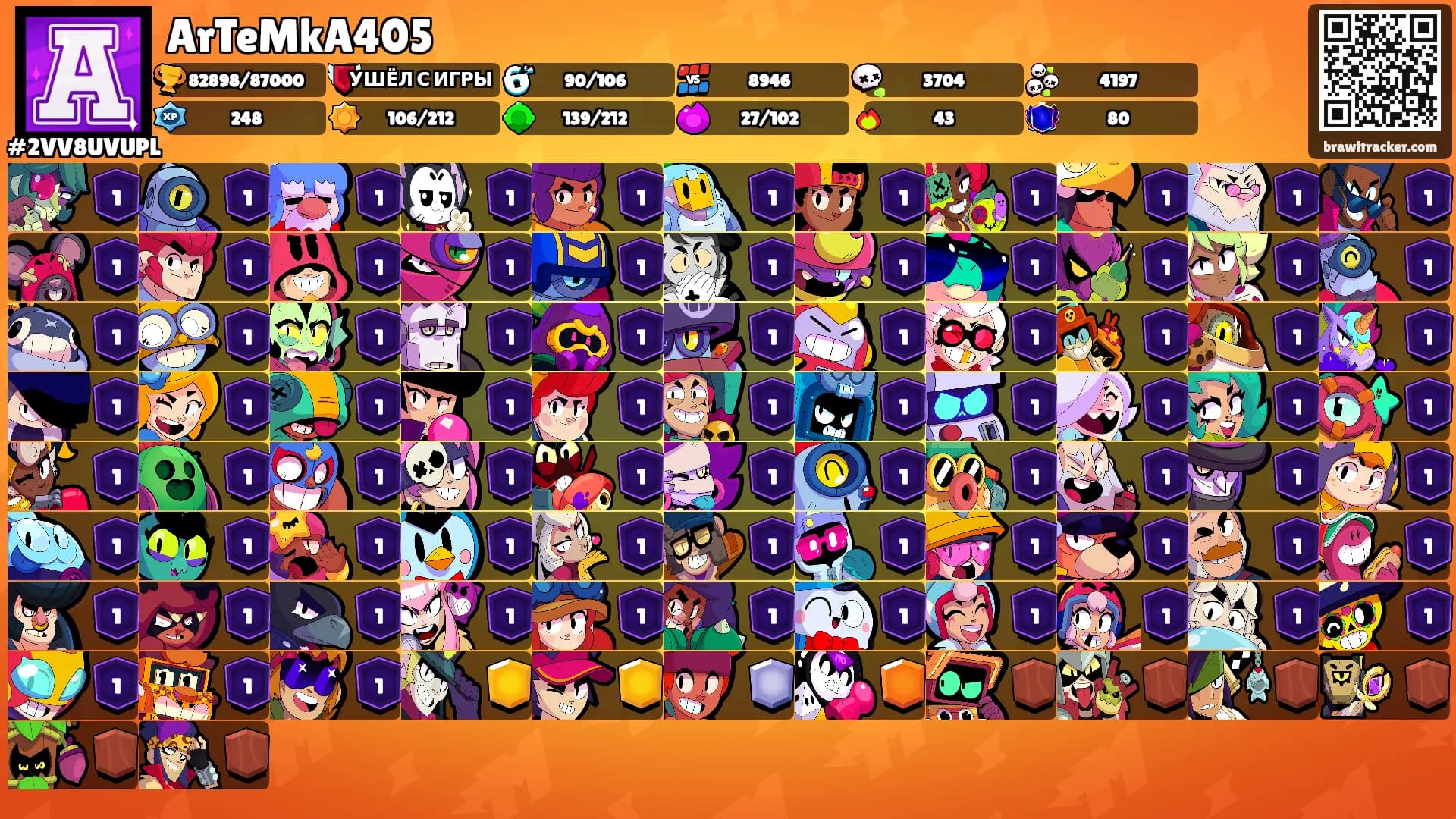 ArTeMkA405's Ranks