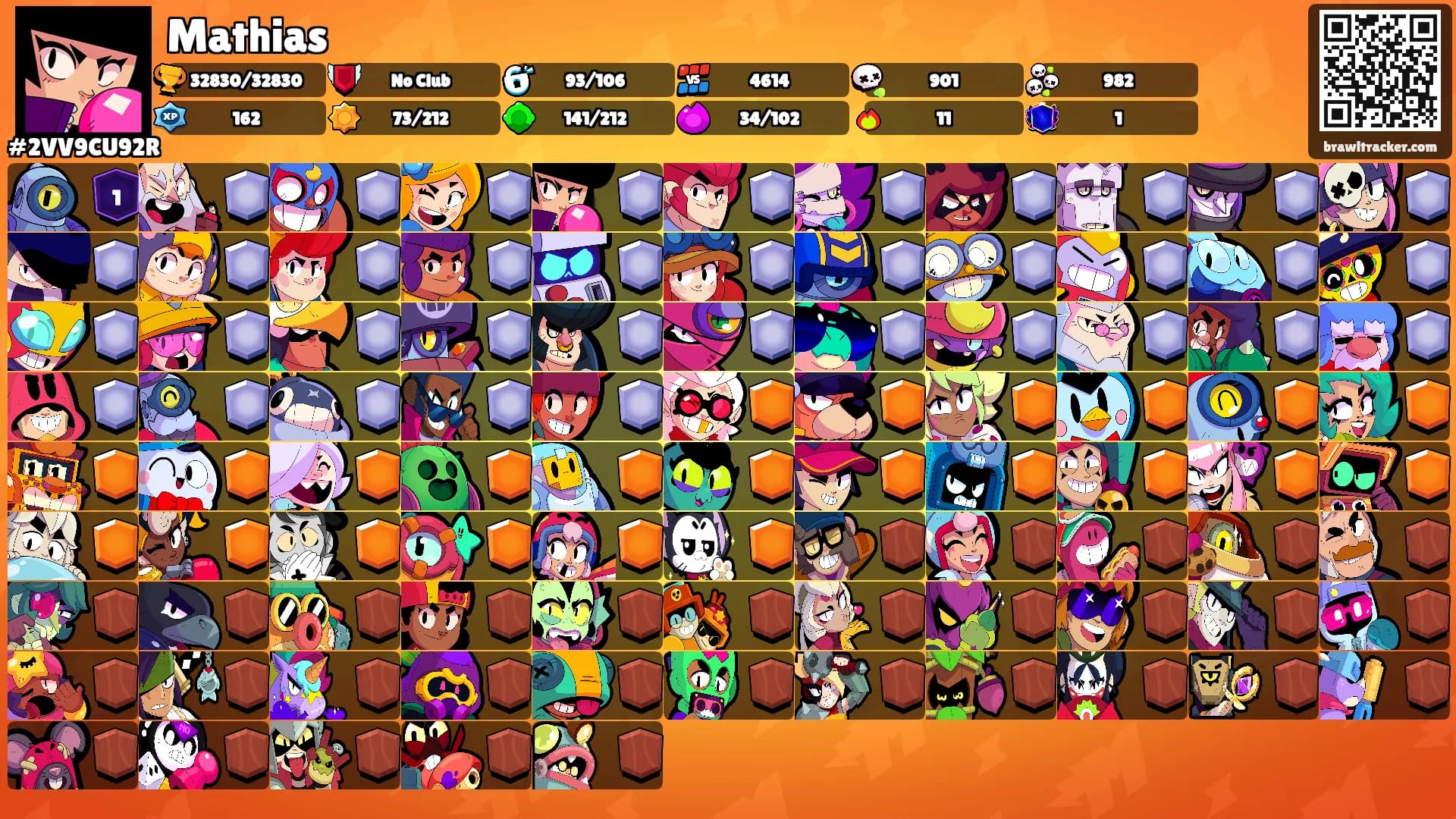 Mathias's Ranks