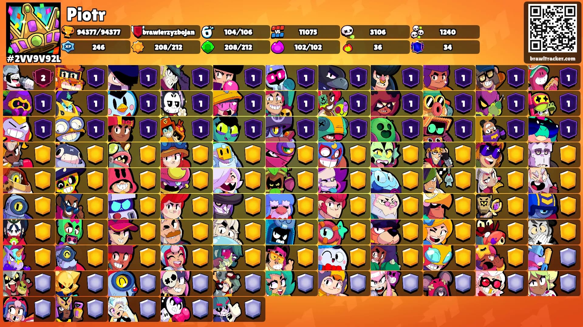 Piotr's Ranks