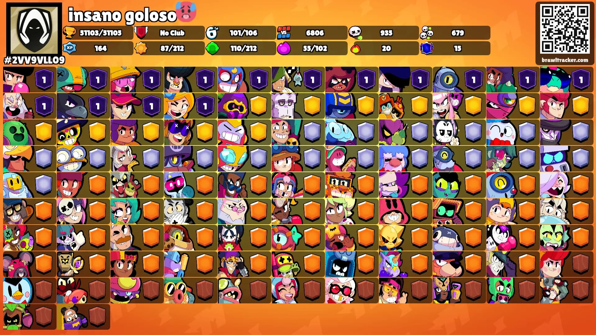 insano goloso🥵's Ranks