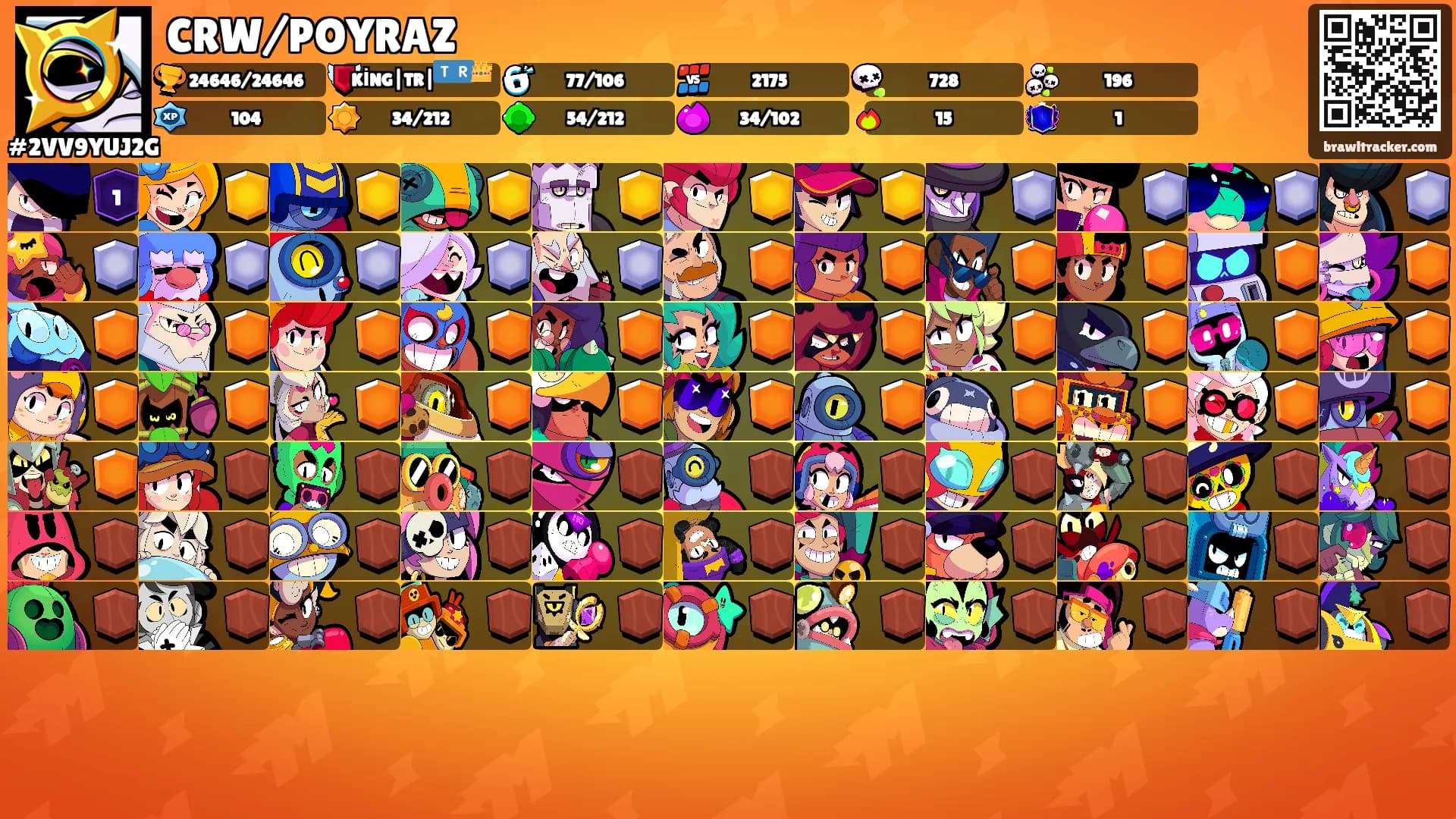 CRW/POYRAZ's Ranks