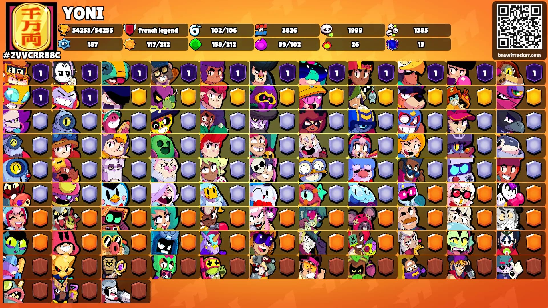 YONI's Ranks