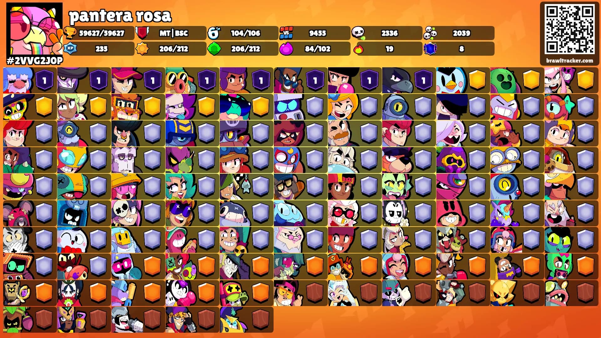 pantera rosa's Ranks