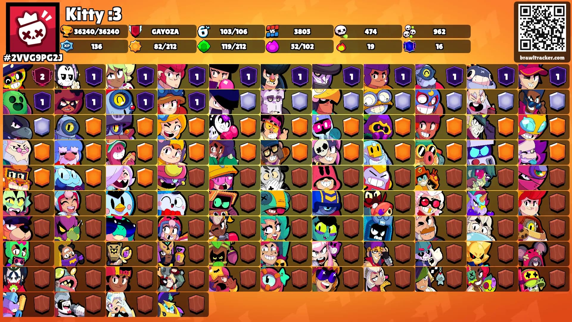 Kitty :3's Ranks
