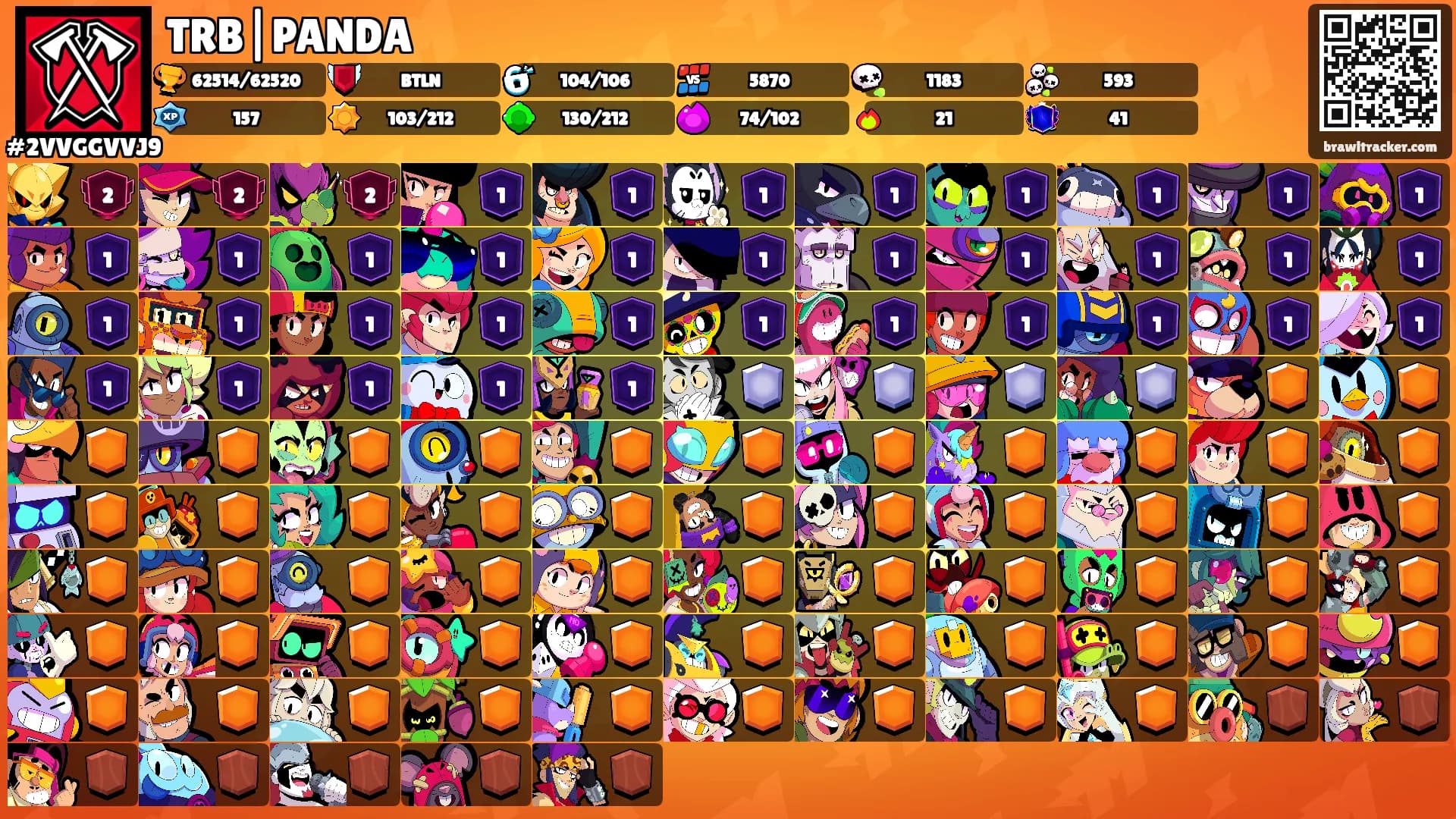 TRB|PANDA's Ranks