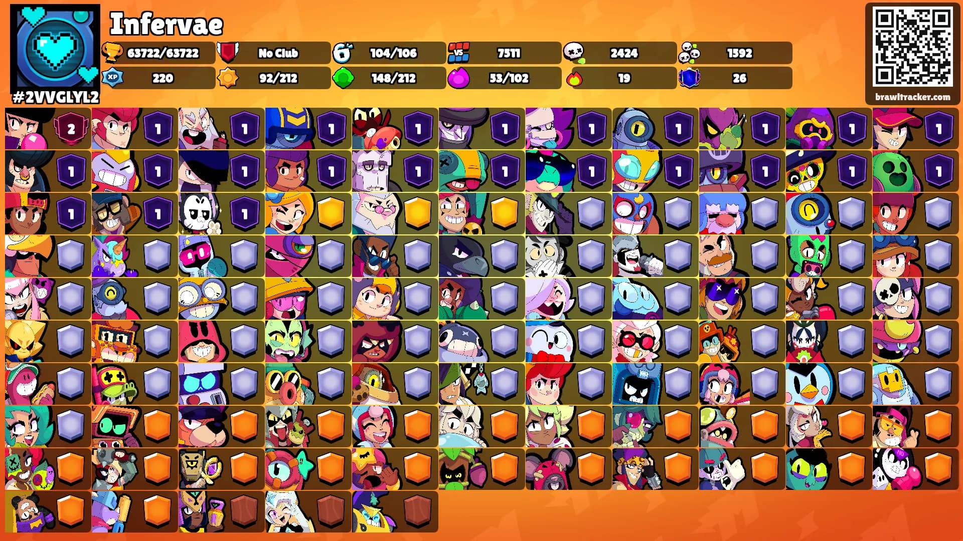 Infervae's Ranks
