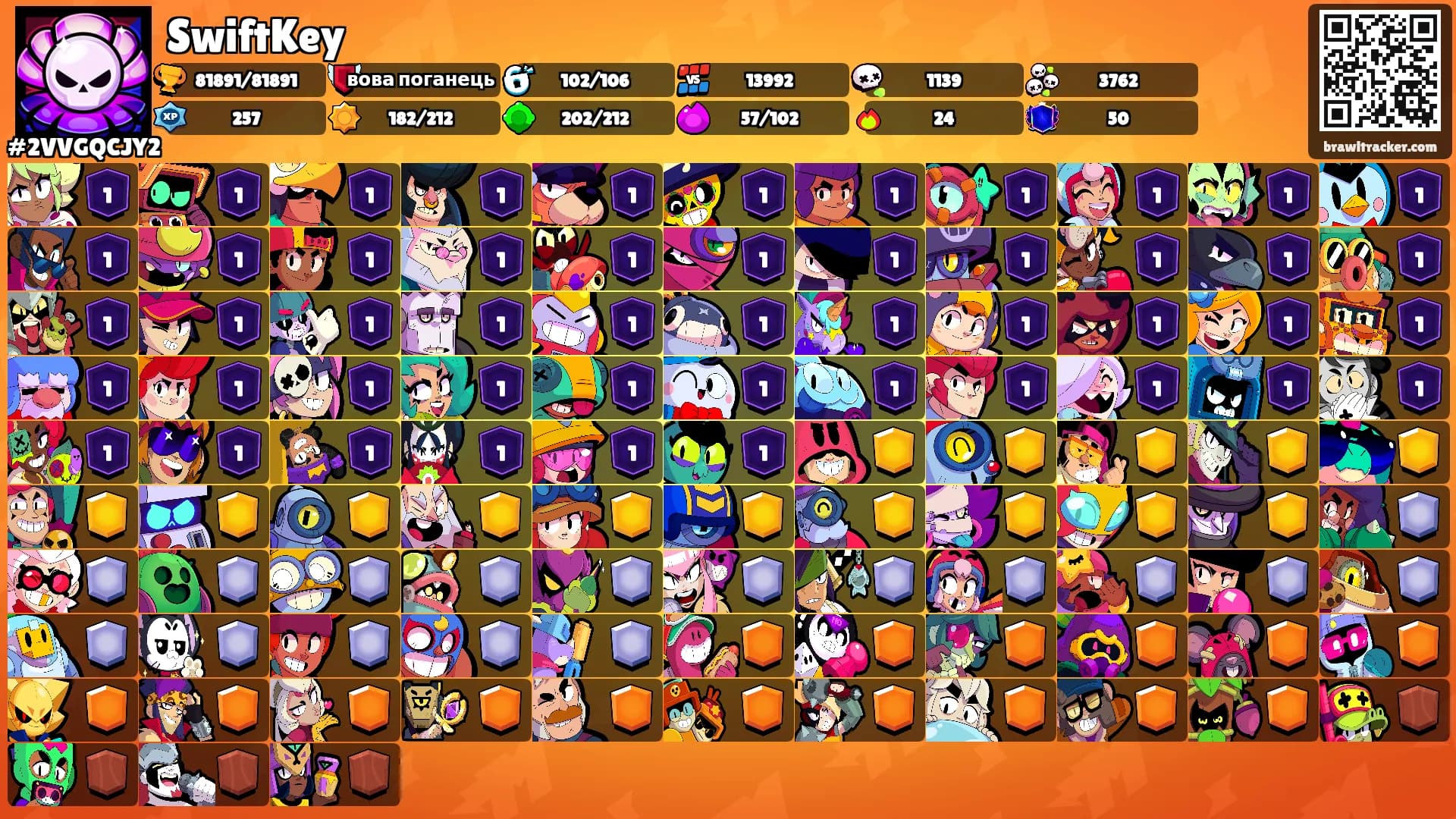 SwiftKey's Ranks