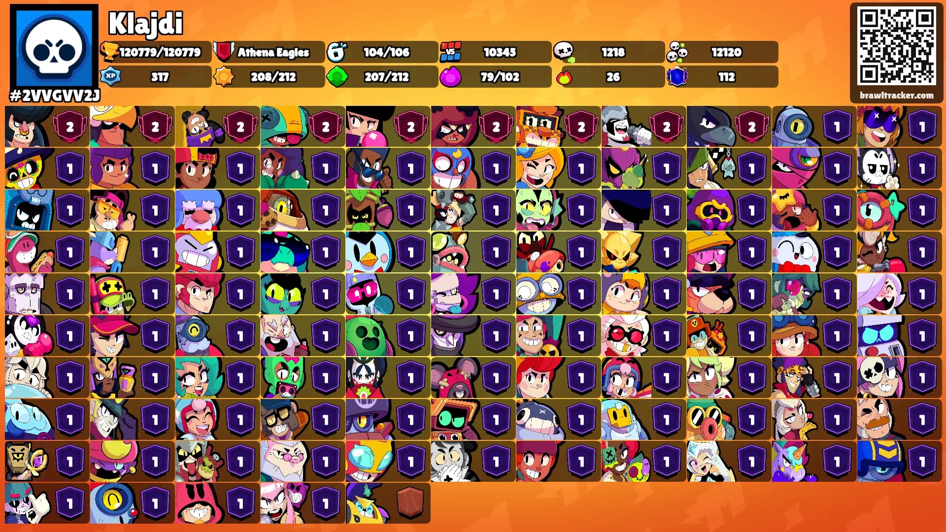 Klajdi's Ranks