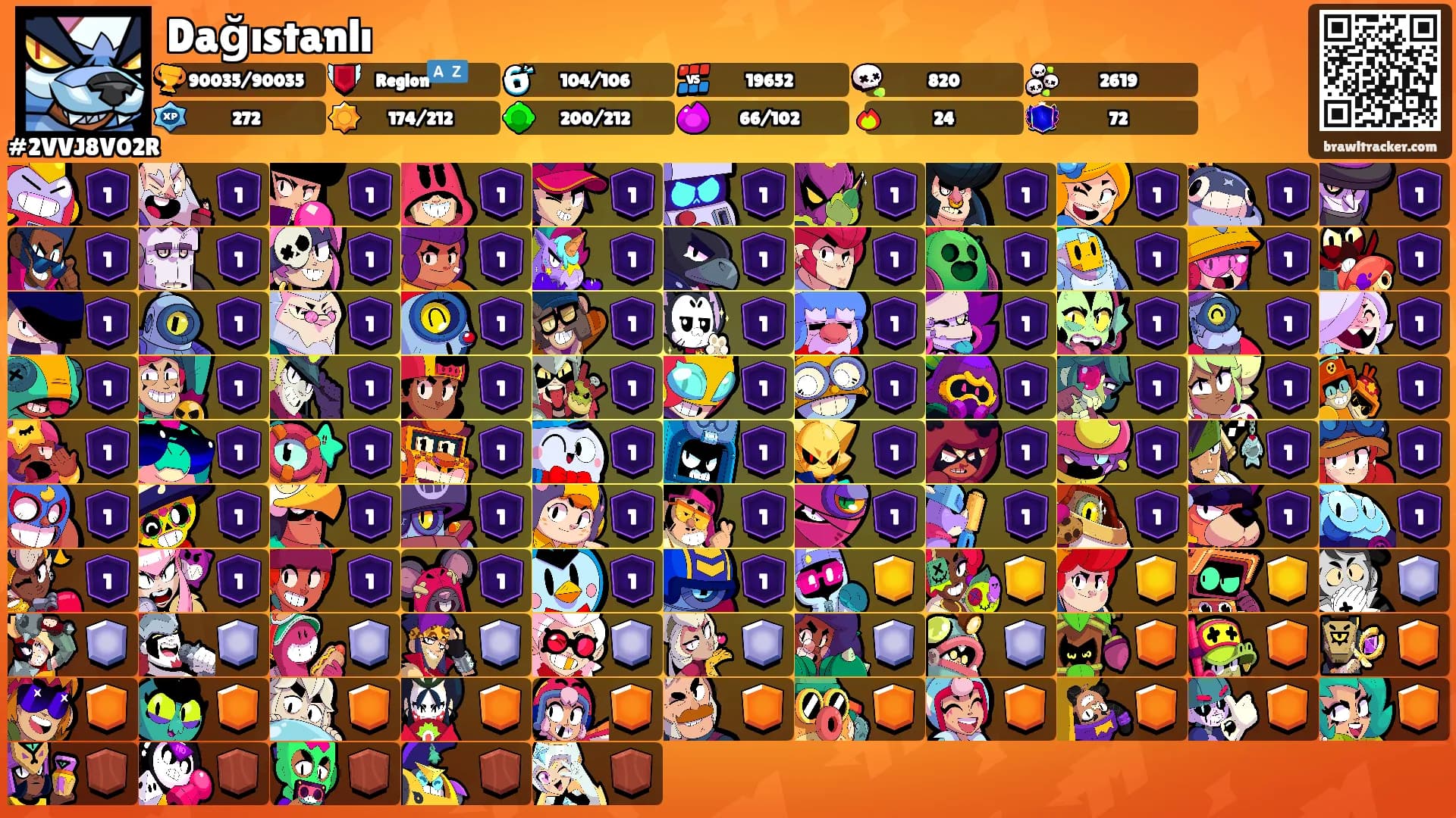 Dağıstanlı's Ranks