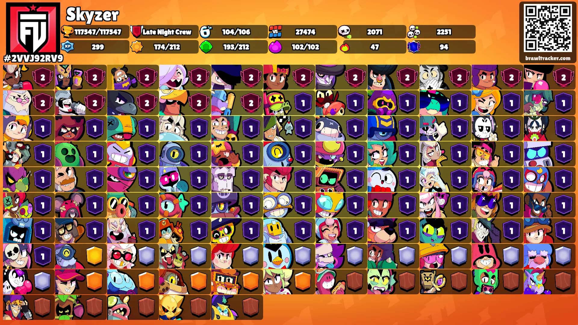 Skyzer's Ranks