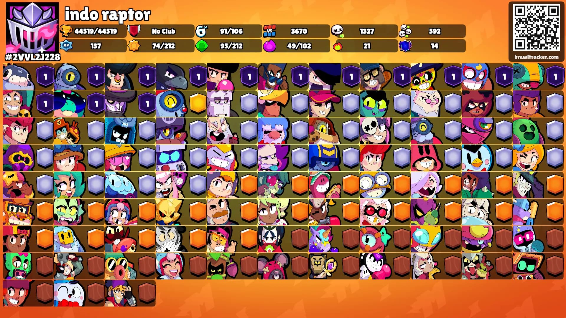 indo raptor's Ranks