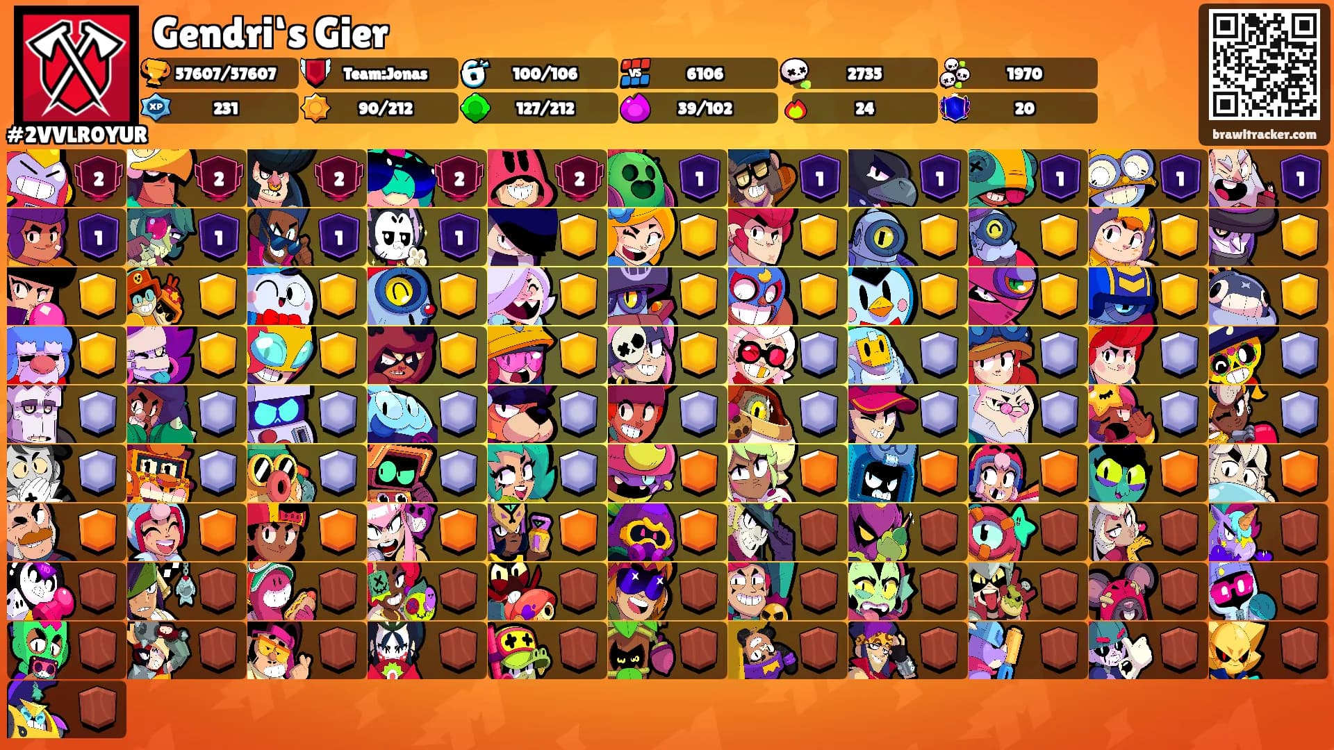 Gendri‘s Gier's Ranks
