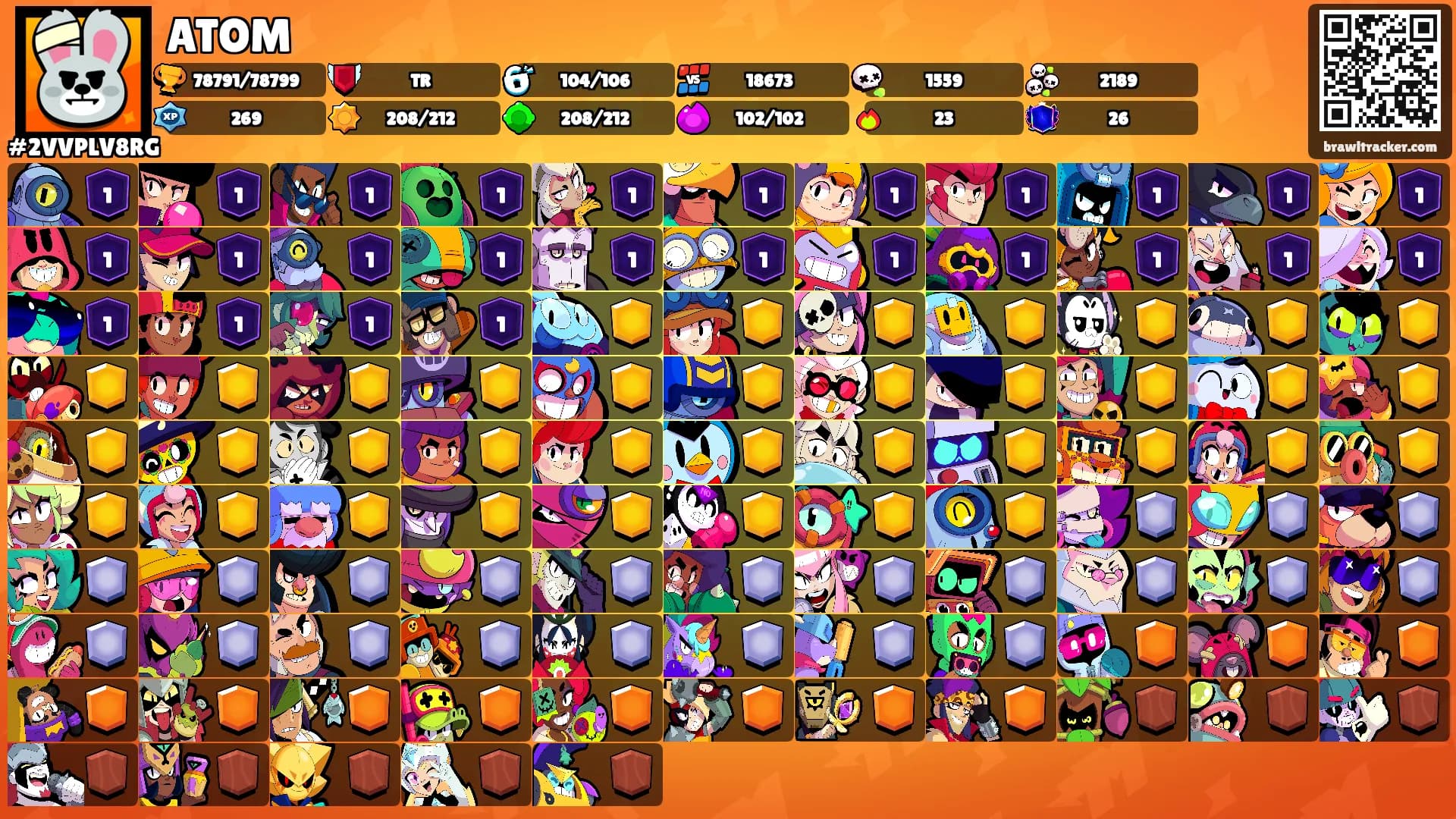 ATOM's Ranks